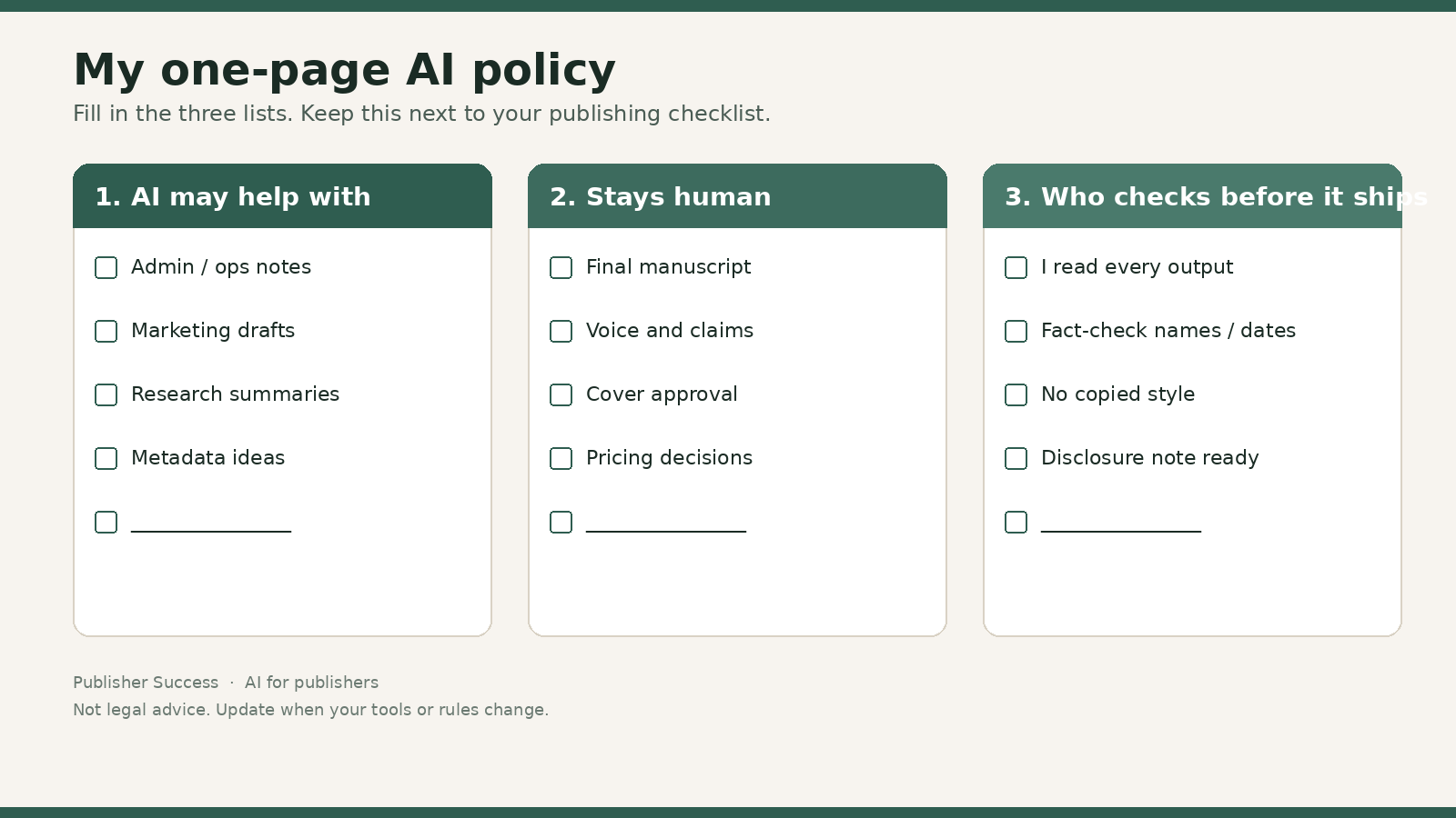 One-page AI policy checklist with three columns: what AI may help with, what stays human, and who checks every AI output before it ships